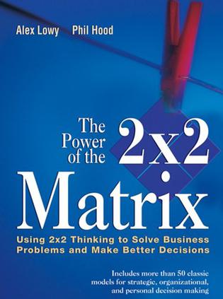 The Power of the 2x2 Matrix