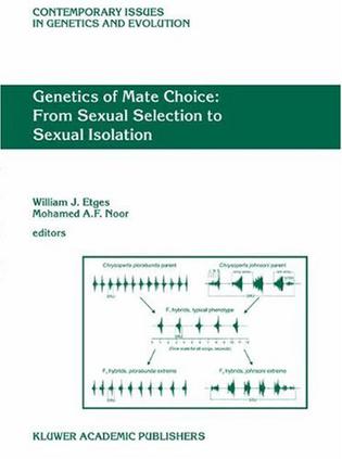 Genetics of Mate Choice