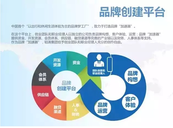 创变者铂涛！——对话铂涛集团董事长、首席品牌建构师郑南雁1