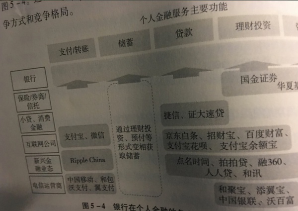 互联网+时代，金融转型要向“服务”靠拢1