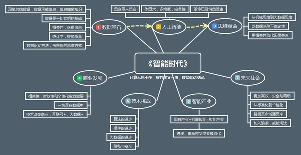 未来已经来临1