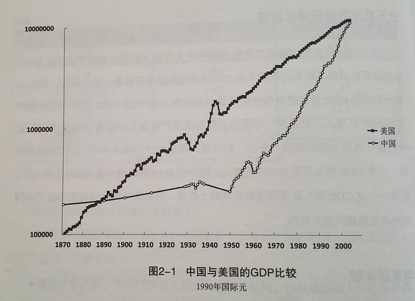 中国经济学思想的看法1