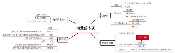 百味书屋丨纸上得来——评《商业的本质》1