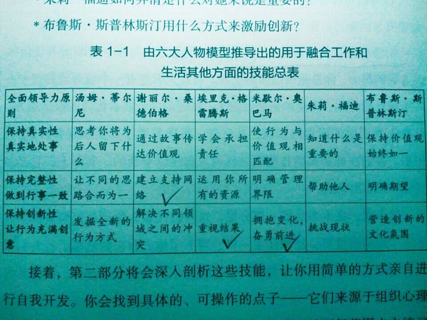 点亮技能树，实现工作、家庭、社区和自我的四相共赢！1