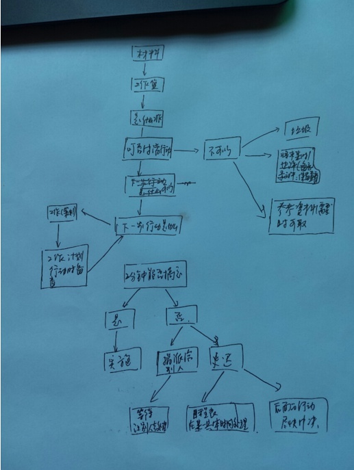 『尽管去做』，做了 才知道1