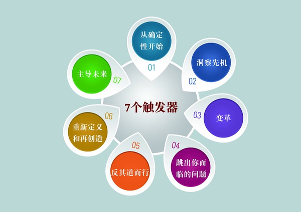 理解这七个原则，未来总是赢家。1