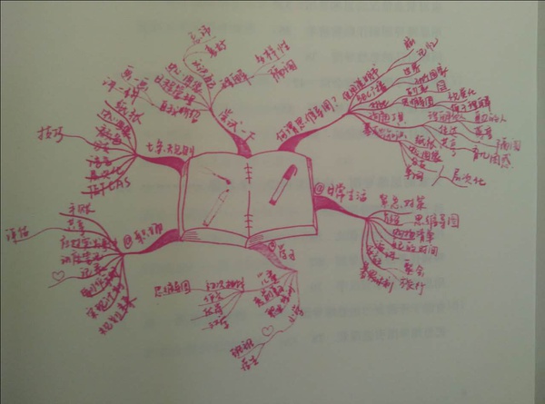 如何提高记忆力？从学画思维导图开始1