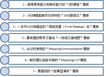 抓住要领，一页纸就能解决工作难题1