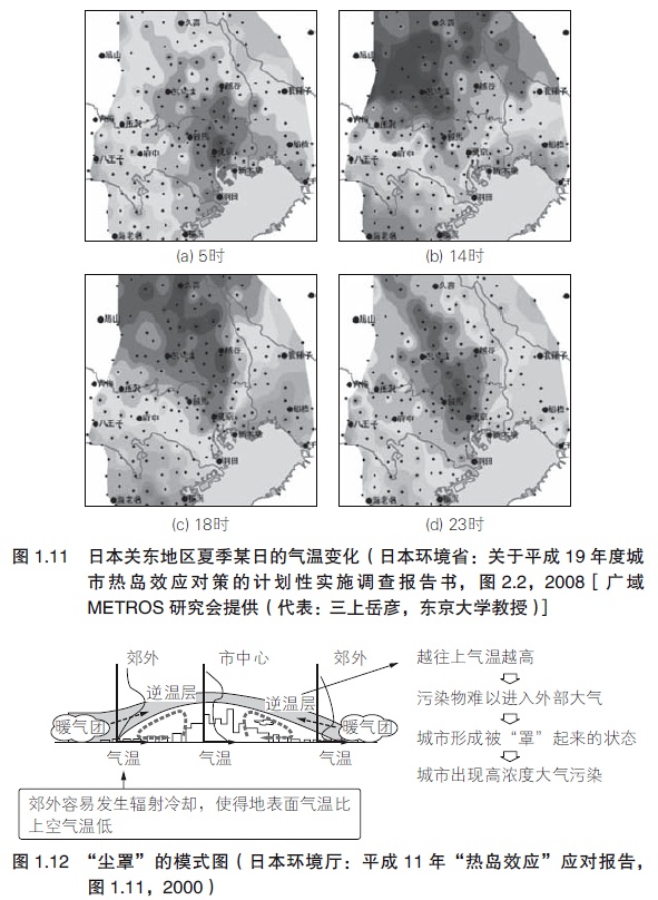 05 城市热岛效应1